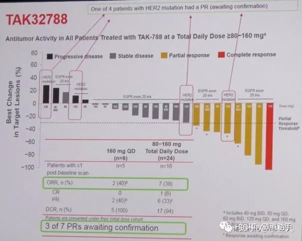 泰瑞沙（奥希替尼）与一代靶向药相比的效果