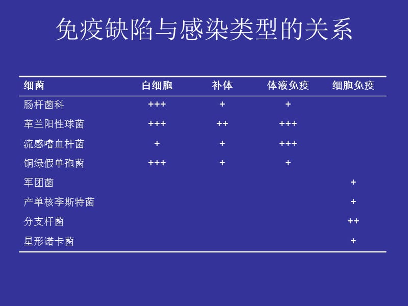 PD-L1抗体治疗可改善经治患者总生存（OS）