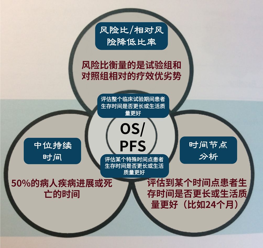 贝伐珠单抗生物类似药临床研究策略（一）