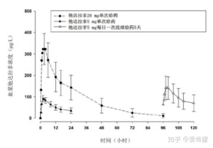 贝伐单抗-阿瓦斯汀大陆卖多少钱?_贝伐珠单抗价格_贝伐单抗有几代