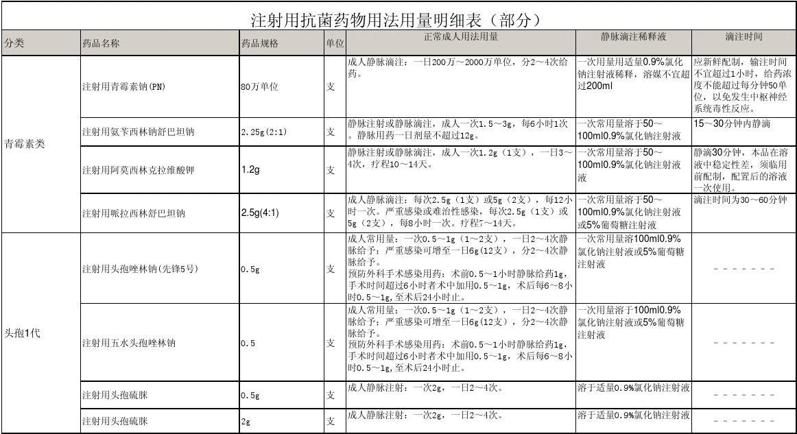 阿利西尤单抗的注射液心血管事件研究及降脂疗法的研究