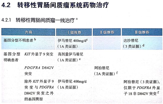 肝癌一线治疗中谁能笑到最后？——一下