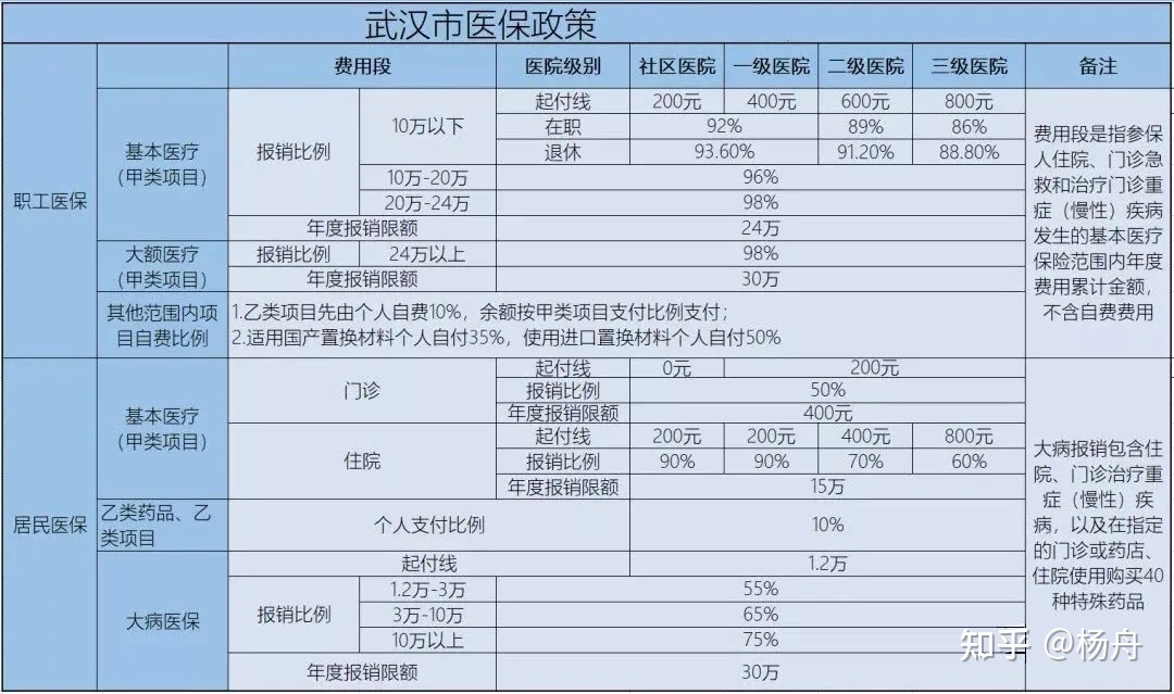 贝伐单抗必须打三次吗？单抗在河南省可以医保报销吗