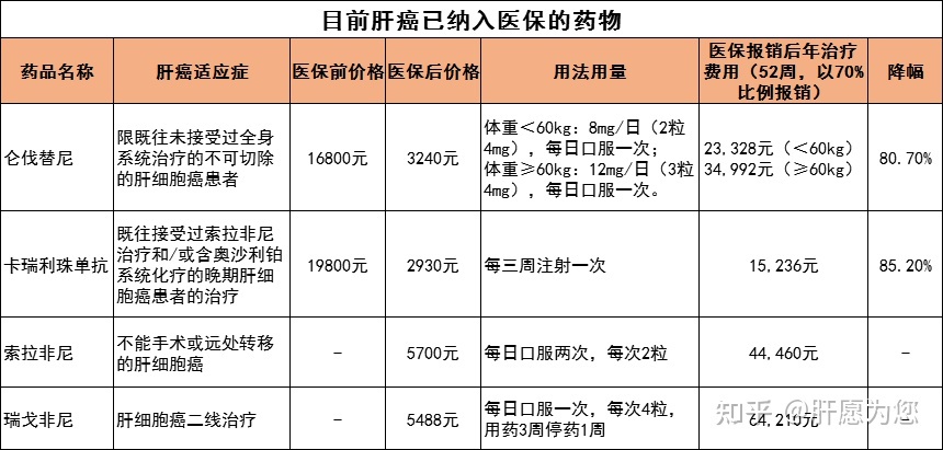 贝伐珠单抗是靶向药吗_贝伐珠单抗说明书_单抗贝伐珠化疗一般几次