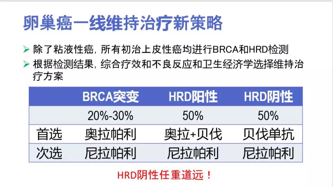 奥拉在铂类化疗达到完全或部分缓解后的维持治疗