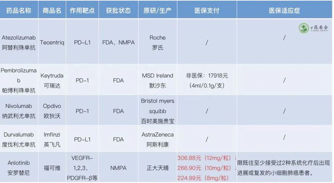 欧洲肺癌靶向药医保报销吗？怎么破？！！
