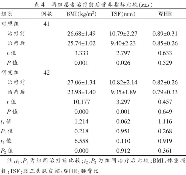 贝伐单抗联合靶向药_贝伐单抗和贝伐珠单抗_美国宫颈癌晚期靶向药贝伐单抗