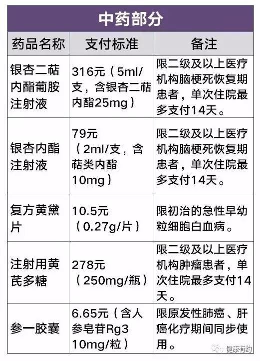 阿斯利康史上肺癌靶向药在国内上市，突破耐药泰瑞沙