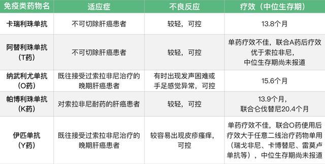 肺癌居民医保报销比例_肺癌新药吉非替尼医保报销吗_2017伊马替尼医保报销