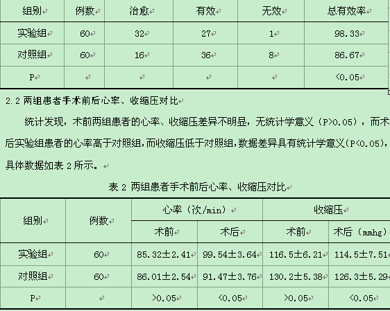 贝伐单抗联合紫杉醇和奈达铂治疗晚期及复发宫颈癌的临床疗效