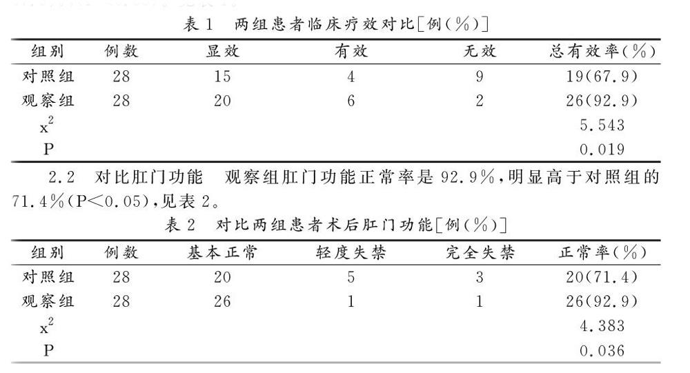 贝伐单抗联合TMZ化疗治疗复发高级别胶质瘤的疗效及安全性