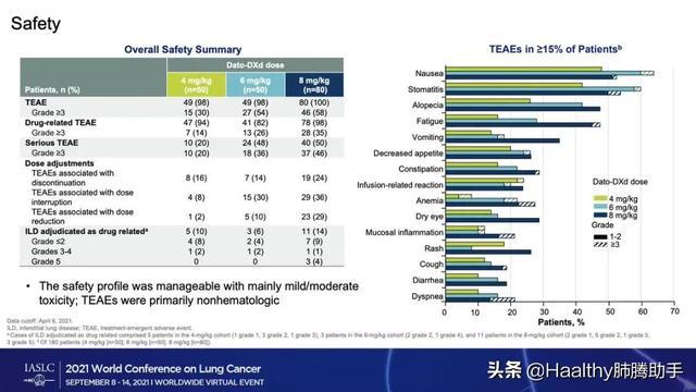 术后辅助靶向药奥希替尼_阿斯利康 奥希替尼_奥希替尼9291