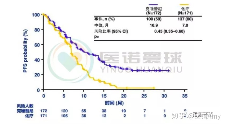 术后辅助靶向药奥希替尼_阿斯利康 奥希替尼_奥希替尼9291