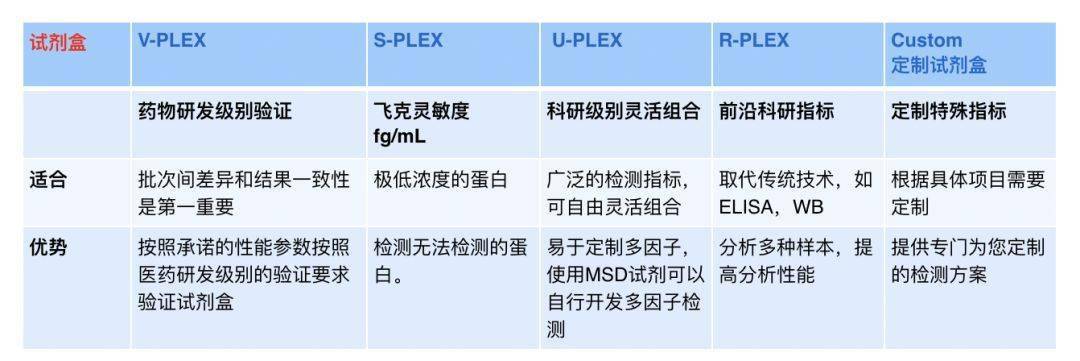 贝伐珠单抗_贝伐单抗联合化疗_贝伐单抗和贝伐珠单抗