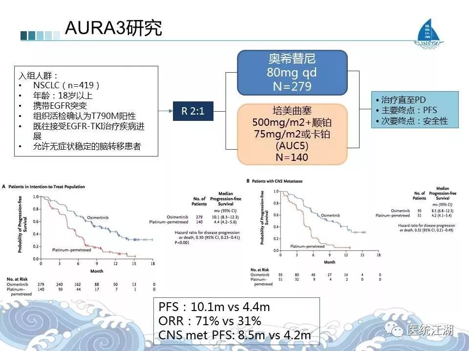 中国肺癌研究者有多项重磅研究亮相世界肺癌大会|