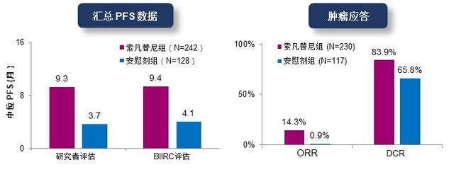 索拉非尼靶向药的作用_靶向药印度药和正版药_奥希替尼耐药后第四代靶向药