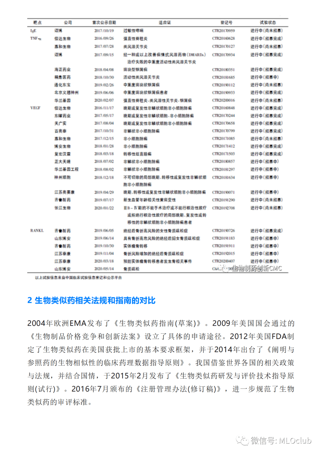 生物类似药的“自我复制性”要更甚于相对独立