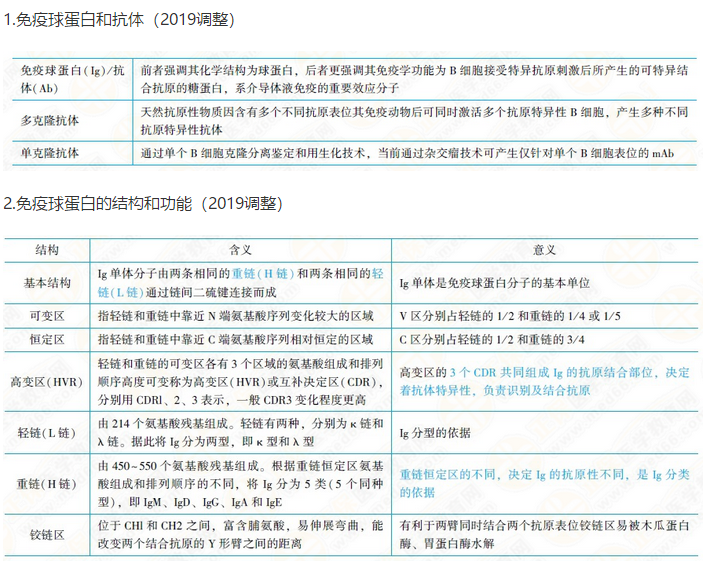 绿叶制药集团贝伐珠单抗注射液获得中国国家药品监督管理局的上市批准！