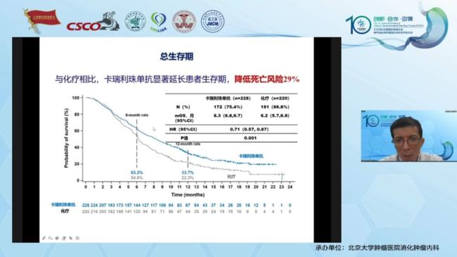 奥希替尼抗肺癌 【每日一题】2022年8月23日在《》杂志期刊发布科学研究