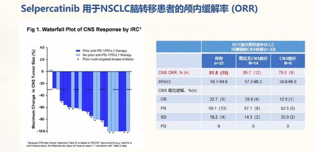 索拉非尼（多吉美）治疗肝癌的用法用量及用量介绍