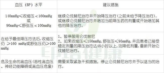 贝伐单抗耐药性_贝伐珠单抗是靶向药吗_阿法替尼加贝伐单抗egfr