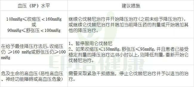 EGFR突变的PD-1/L1抑制剂单抗能否进一步提高患者的生存结局