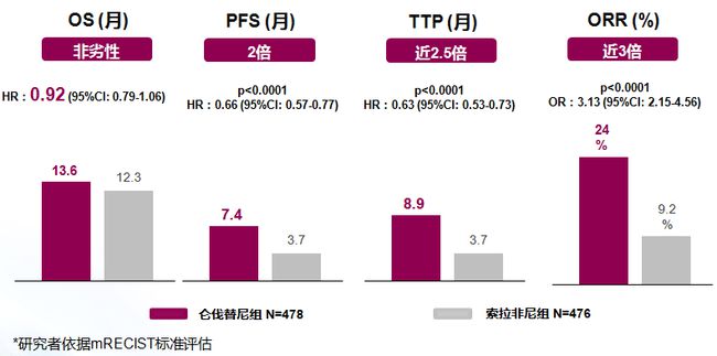 阿法替尼联合贝伐单抗耐受性可成为EGFR突变潜在治疗选择