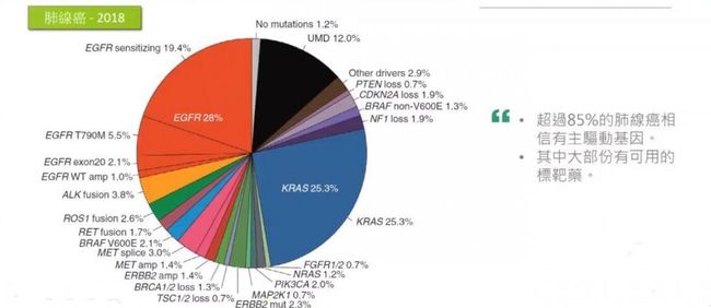 EGFR基因突变是非小细胞肺腺癌最为的耐药突变：EGFR基因突变