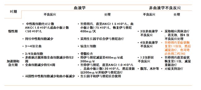 奥希替尼布阵让EGFR突变阳性晚期非小细胞肺癌患者的选择