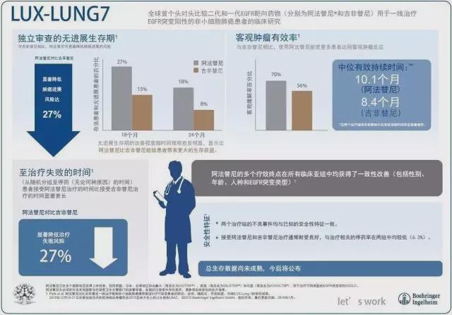 肺癌吃克挫替尼痊愈了_吉非替尼治哪一种肺癌_埃克替尼能治愈肺癌吗