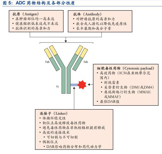 
【港股解码】齐鲁制药贝伐珠单抗安可达上市注册申请获批
