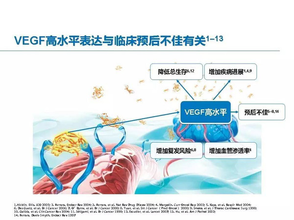 齐鲁制药贝伐珠单抗上市获FDA批准单抗历年全球销售额
