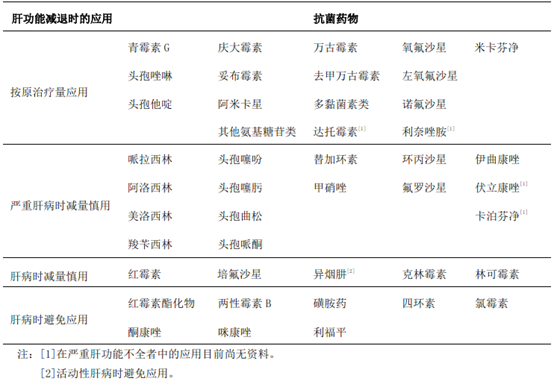 重度肝损害患者的一线靶向治疗用药，值得收藏！