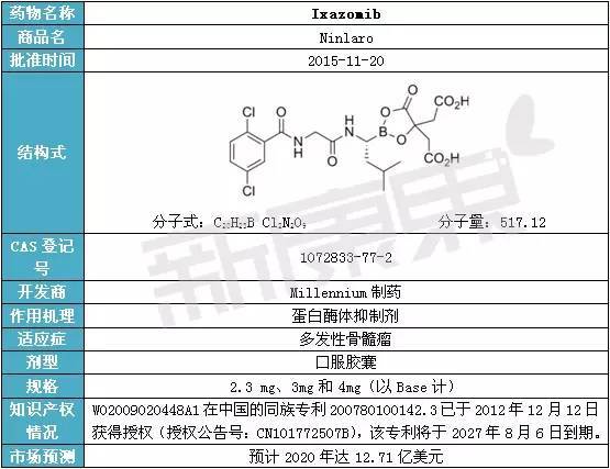 吉普希.凡尼尔马_尼毕鲁ceo杨祥吉_吃吉非替尼突变消失