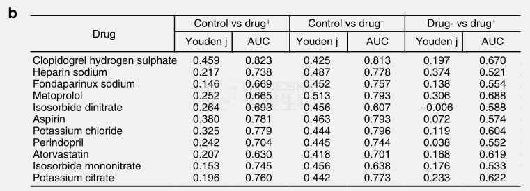 :贝伐珠单抗,糖基化修饰液相-gun策略