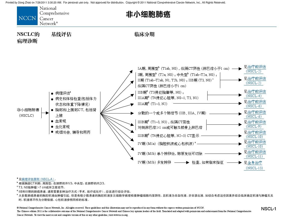 美国癌症指南：奥希替尼疗效最好，疗效NCCN