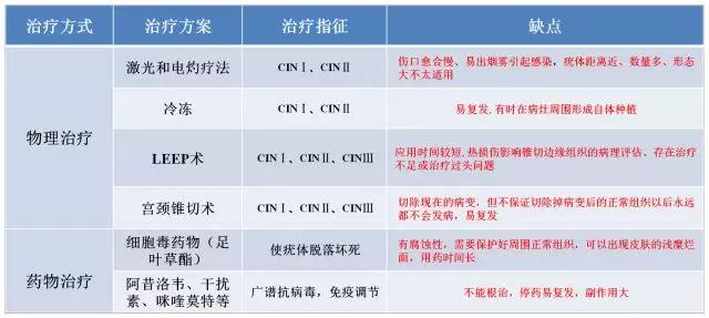 贝伐珠单抗注射液_贝伐珠单抗说明书_食管癌可以用贝伐珠单抗吗