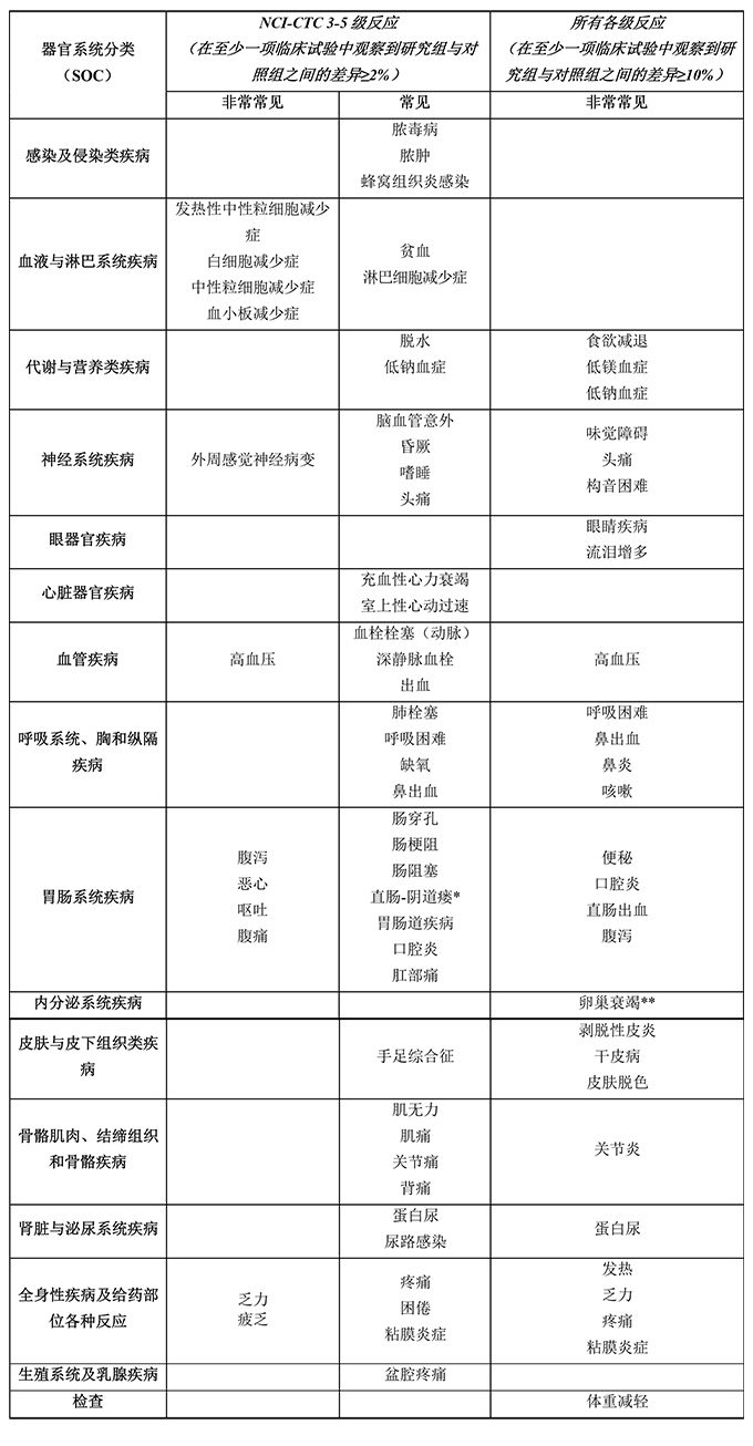 贝伐珠单抗赠药_食管癌可以用贝伐珠单抗吗_贝伐单抗和贝伐珠单抗