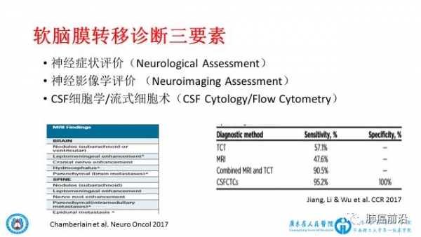 中激素药物的数据对脑转移患者的新选择——厄洛替