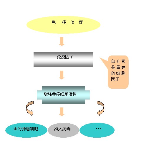 不花一分钱，让癌症复发“一路刹车”——肺癌靶向治疗