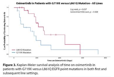 EGFR20号外显子插入突变（exon）一直以来都是较为棘手的突变类型