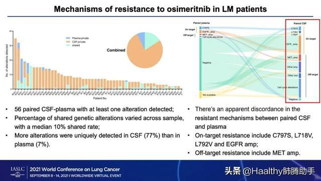 奥希替尼治疗晚期egfr突变型非小细胞肺癌的显着成功成功
