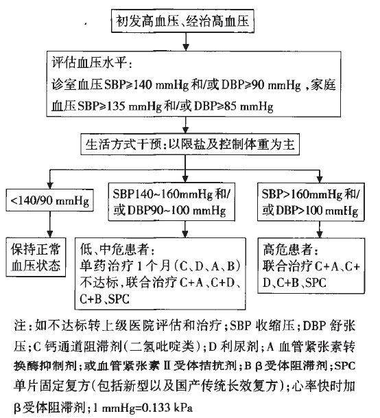结肠癌晚期能单独用贝伐单抗吗_贝伐单抗用多久会耐药_贝伐单抗能治好直肠癌