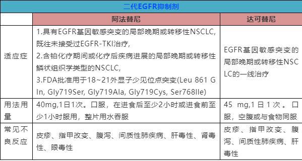 奥希替尼靶向药一年费用_直肠癌靶向药费用多少_希罗达是靶向药吗