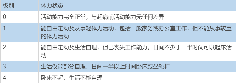 结肠癌晚期 贝伐珠单抗_贝伐珠单抗与化疗顺序_贝伐珠单抗化疗效果