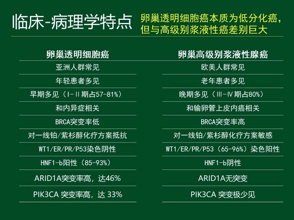 贝伐单抗对什么癌好_卵巢癌治疗用贝伐珠单抗报销吗_贝伐珠单抗是化疗药吗