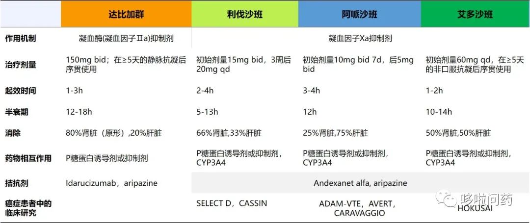 齐鲁制药迎来挑战者！10多家企业排队贝伐珠单抗生物类似药

