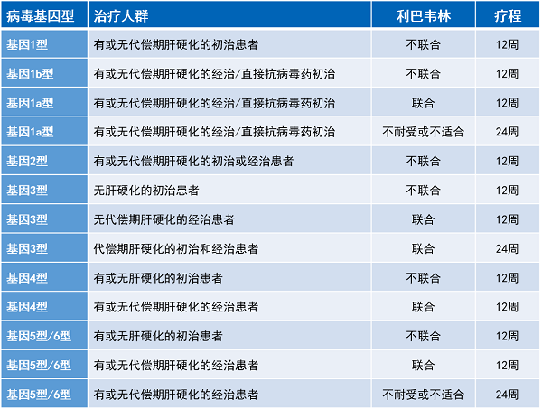 贝伐珠单抗不良反应_贝伐珠单抗可以报销吗_贝伐珠单抗tas-102