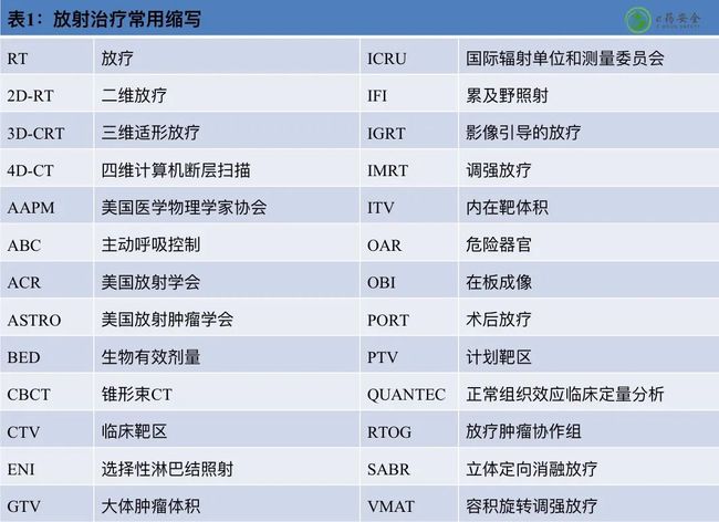 
一下治疗晚期肠癌的一些方案让你做到选方案时心中有数