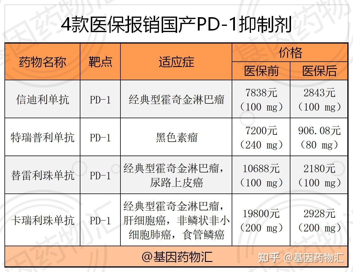 贝伐珠单抗报销后价格_贝伐珠单抗可以报销吗_肠癌用贝伐单抗可以报销吗